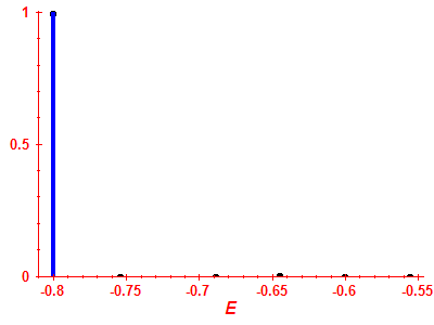 Strength function